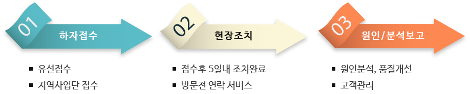 cs-system
